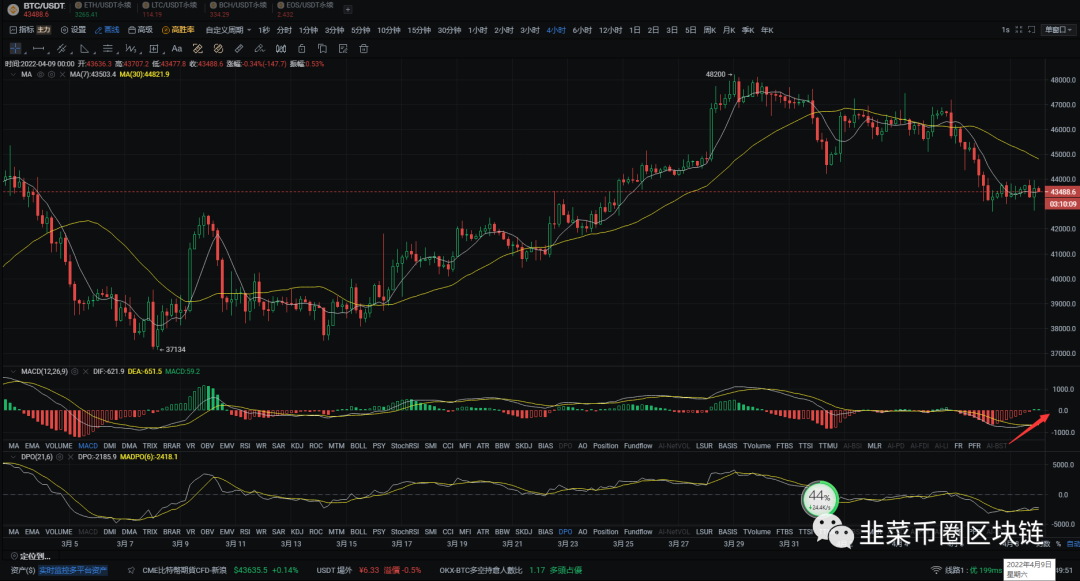 比特幣btc4月09日行情分析(2)