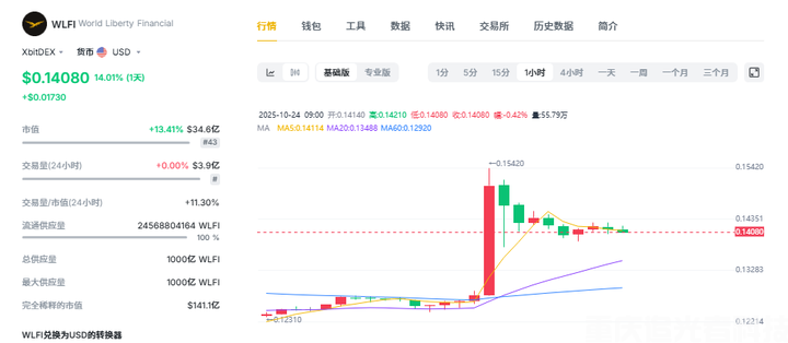 特朗普對(duì)幣安創(chuàng)始人趙長(zhǎng)鵬頒布赦免令，為何突然無(wú)條件赦免？對(duì)加密貨幣將產(chǎn)生什么影響？(3)
