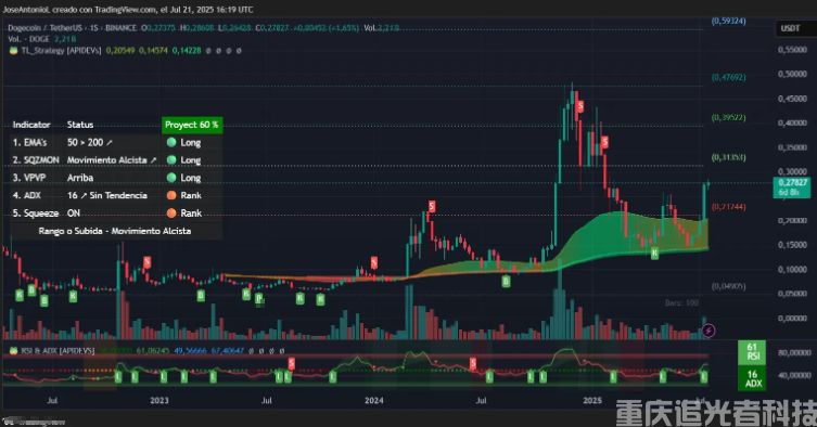 2026瑞波幣狗狗幣最新價格行情走勢：XRP突破2美元，狗狗幣周漲超16%