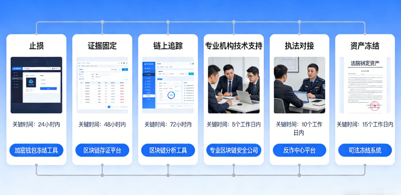 加密資產(chǎn)被盜后鏈上追蹤與凍結(jié)實(shí)操指南（2026 執(zhí)法機(jī)構(gòu)配合版）
